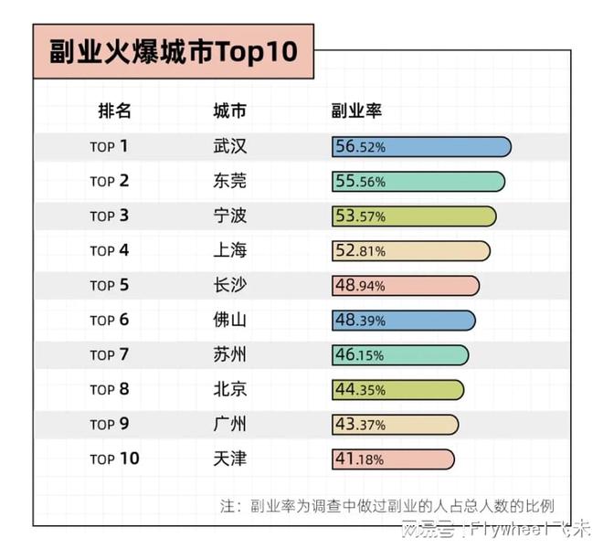 副业的年轻人真能实现财富自由？开元棋牌副业还是“负业”？沉迷(图7)