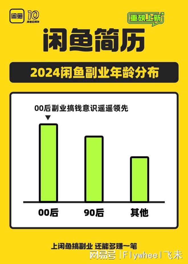 副业的年轻人真能实现财富自由？开元棋牌副业还是“负业”？沉迷(图9)