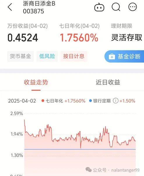 基金的存在太晚、太晚了错失了百万开元棋牌网站今生最大的遗憾是知道(图6)